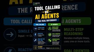 Tool Calling vs AI Agents | The Real Difference Explained #genai #aiagents #toolscalling #agents