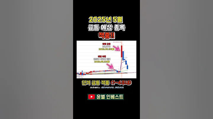 하림_주식 추천종목_급등 적중｜매수가·손절가·목표 매도가 총정리(2025년 5월 급등 종목) #shorts #단기스윙 #주식초보