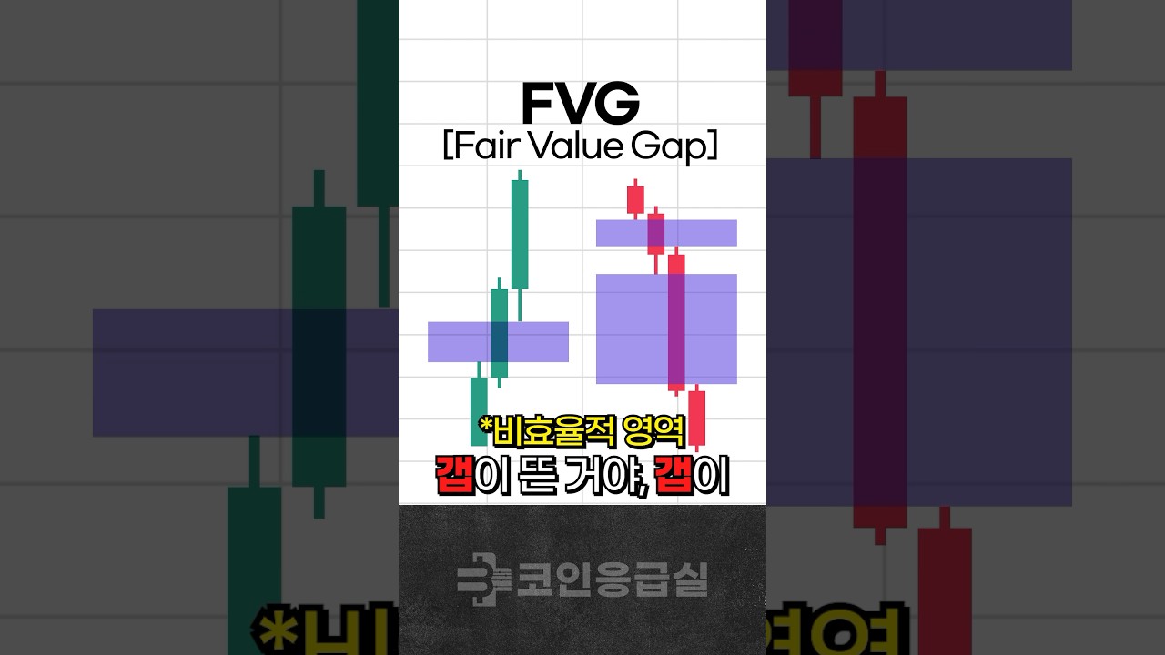 역추세 매매와 추세 매매를 모두 잡는 FVG