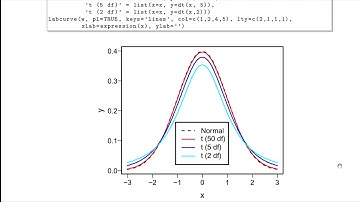 BBR5: Biostatistics for Biomedical Research Session 5