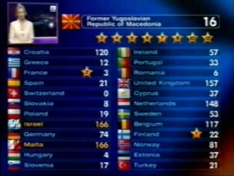 Eurovision 1998 - Voting Part 5/5