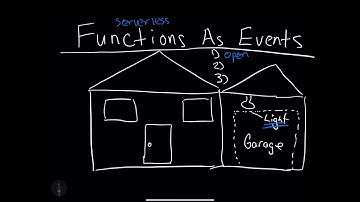 Serverless Functions How They Work
