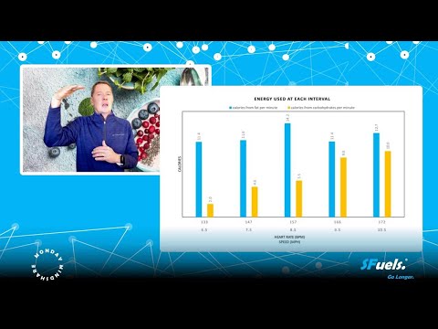 How to ACCELERATE your Pre-Season Transition to a Fat-burning machine. Top 3 focus Areas Tutorial.