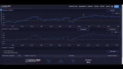 Essentials roll forward scenario