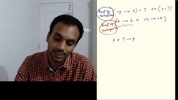 2209 Video 22 (Relation between contradiction and contraposition)