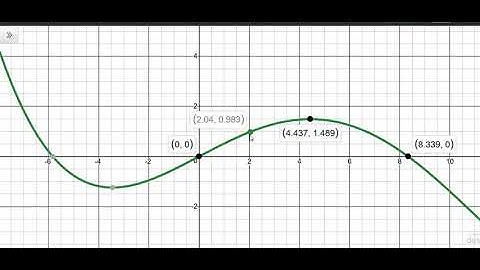 Using Technology to Solve Applications of Polynomial Functions