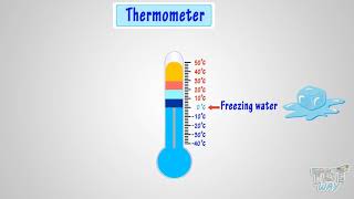 Temperature For Kids | Math | Grade 1 & 2 | Tutway