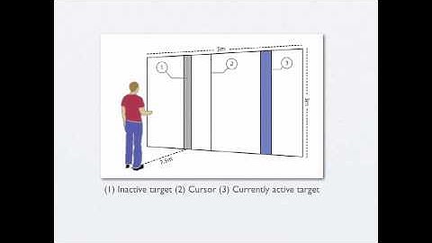 Two-Part Models Capture the Impact of Gain on Pointing Performance