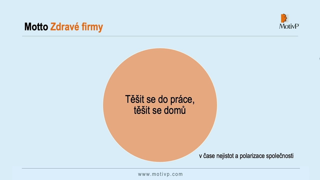 Konference LEARN & DEV 2024 Praha - František Hroník, MotivP