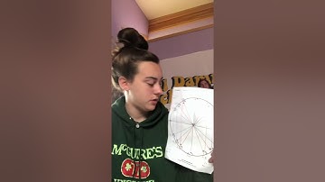 Unit Circle Video Project
