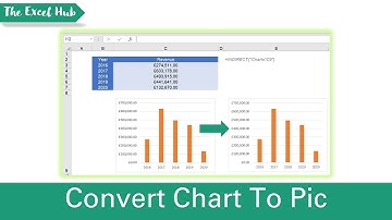 Convert Chart To Picture Automatically In Excel Using Named Ranges - The Excel Hub
