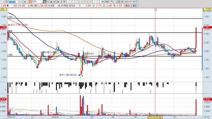 DXVX 4차 180400 패턴분석 및 투자전략