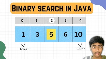 Ditch the confusion! Understanding the Binary search algorithm in Java