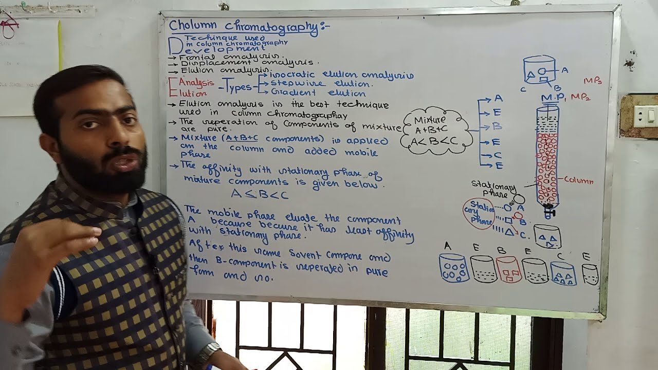 Development techniques used in Column chromatography || Elusion ...