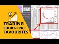 Betfair Trading - Short Priced Favorites - Caan Berry