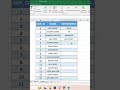 DROP DOWN LIST IN EXCEL #youtube #india #new #shortvideo #viralshort #shortsfeed #trending #short