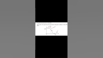 speed time graph 1 #0625 #physics #speed-time graphs #motion #kinematics