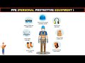 What is  PPE?  Personal Protective Equipment