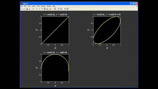 Lissajous Patterns using MATLAB # 1