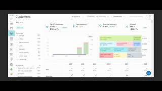 How To Segment Customers In Putler Using Rfm Ysis Identify Loyal & Lost Customers