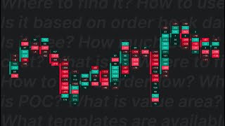 Tradingview Footprint Charts  Everything you need to know in 2 minutes