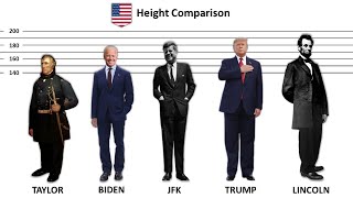 Height of All Presidents of the USA - Shortest To Tallest