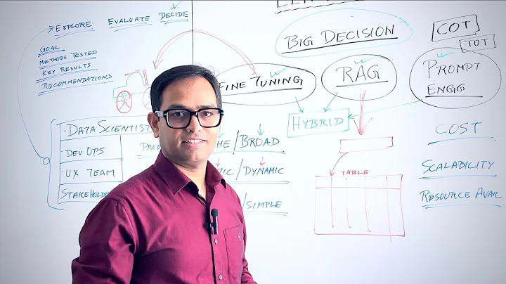 Fine-Tuning, RAG, or Prompt Engineering? The Ultimate LLM Showdown Explained!