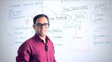 Fine-Tuning, RAG, or Prompt Engineering? The Ultimate LLM Showdown Explained!