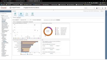 Cut Costs with Quest® Foglight® Evolve’s Cost Director