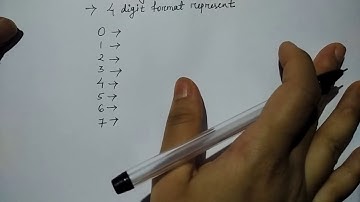 unsigned number representation | HINDI |  Lec-2 | COA | Niharika Panda