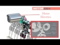 Valvetronic, la distribución variable de BMW