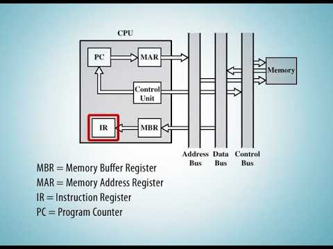 Socket Programming – Multi-Casting - YouTube