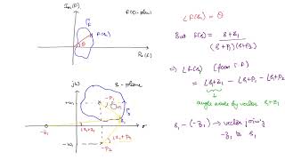 Lecture 50: Principle of Argument | Control Systems