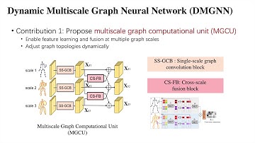 Dynamic Multiscale Graph Neural Networks for 3D Skeleton Based Human Motion Prediction