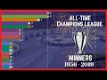 All-Time UEFA Champions League Winners - YouTube