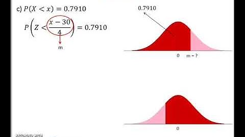 Normal distribution - finding value given probability