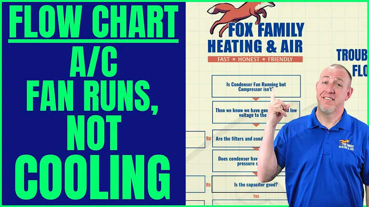 AC Fan Runs but Not Cooling | 🚚🏠ULTIMATE TROUBLESHOOTING FLOWCHART🤜🤛