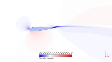 airfoil with GF pitching - ANSYS Fluent