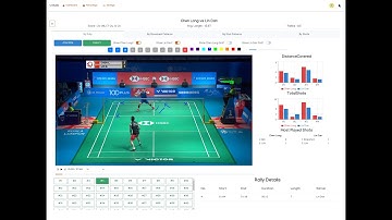 Automated Badminton match analysis by Reticulo Studio!