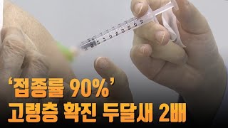 ‘접종률 90%’ 고령층 확진 두달새 2배…9일부터 49세 이하 예약 [뉴스 7]