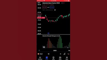 Absolute Strength Histogram  | Easy to Identify the Trend Market | Buy and Sell Signal #shorts
