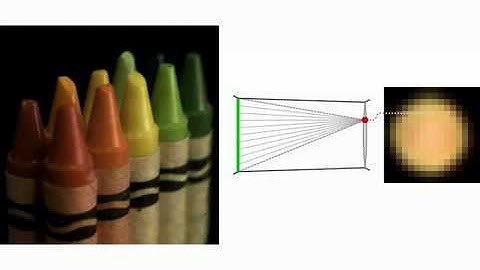 Explication Light Field Camera