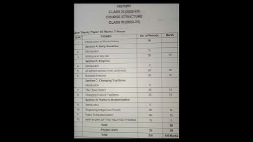 class -xi subject history New syllabus 2022-2023