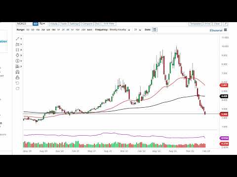 Natural Gas Technical Analysis for the Week of February 06, 2023 by FXEmpire