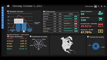 OpenText Analytics iHub