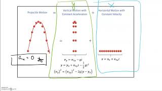 4 00 Introduction to Module 3 and Projectile Motion