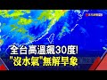 清明時節雨紛紛破功？未來一周"熱如夏天"全台高溫飆上30度｜非凡財經新聞｜20210327