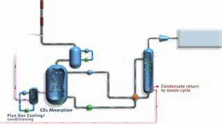 CCS   Flue Gas Recirculation