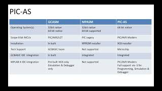 Celebrity Great Cow BASIC - Comparing the use case for GCASM, MPASM and PIC-AS as the assembler/linker Wealth