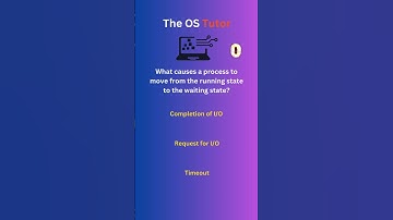 state transition diagram MCQ 1:Understanding Process States in OS: 5 State Model Explained